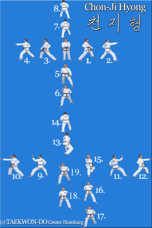 Bewegungsabfolge der ersten Form (MICHAEL HECHT 4.DAN)